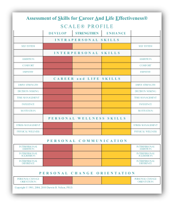 Assessment of Skills for Career And Life Effectiveness SCALE